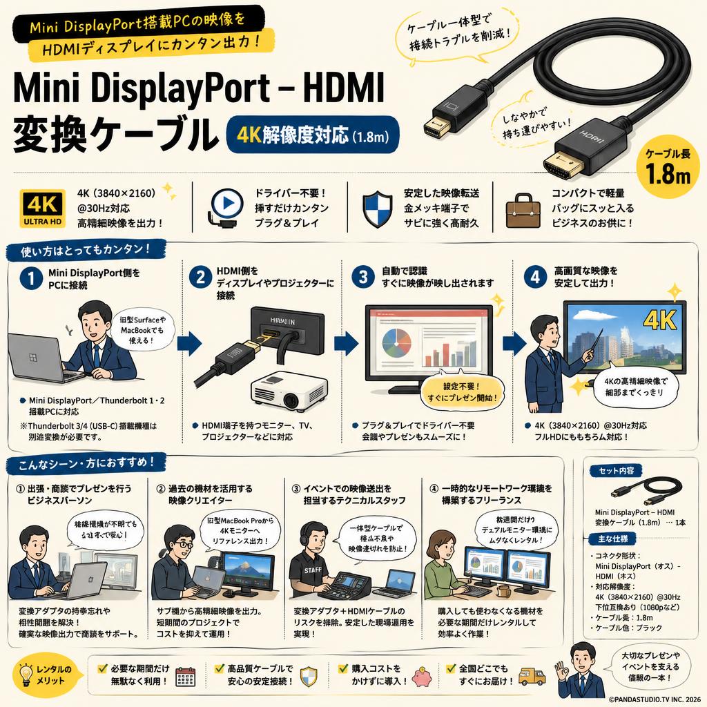 Mini DisplayPort – HDMI 変換ケーブル 4K解像度対応(1.8m) おもな対象のお客様