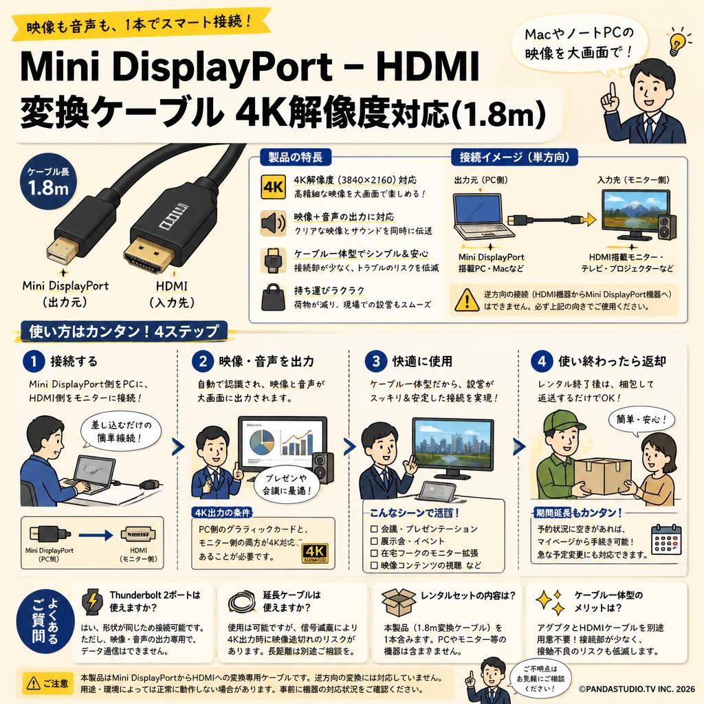 Mini DisplayPort – HDMI 変換ケーブル 4K解像度対応(1.8m) FAQ（よくある質問と答え）
