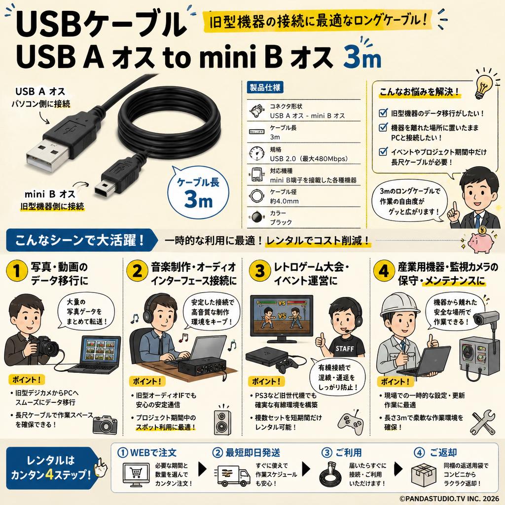 USBケーブル USB A オス to mini B オス 3m おもな対象のお客様