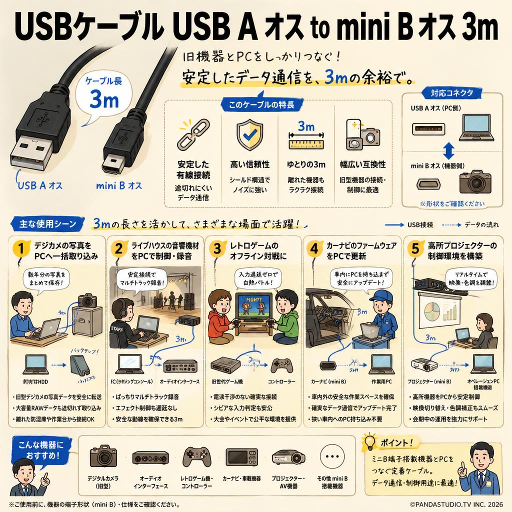 USBケーブル USB A オス to mini B オス 3m 用途
