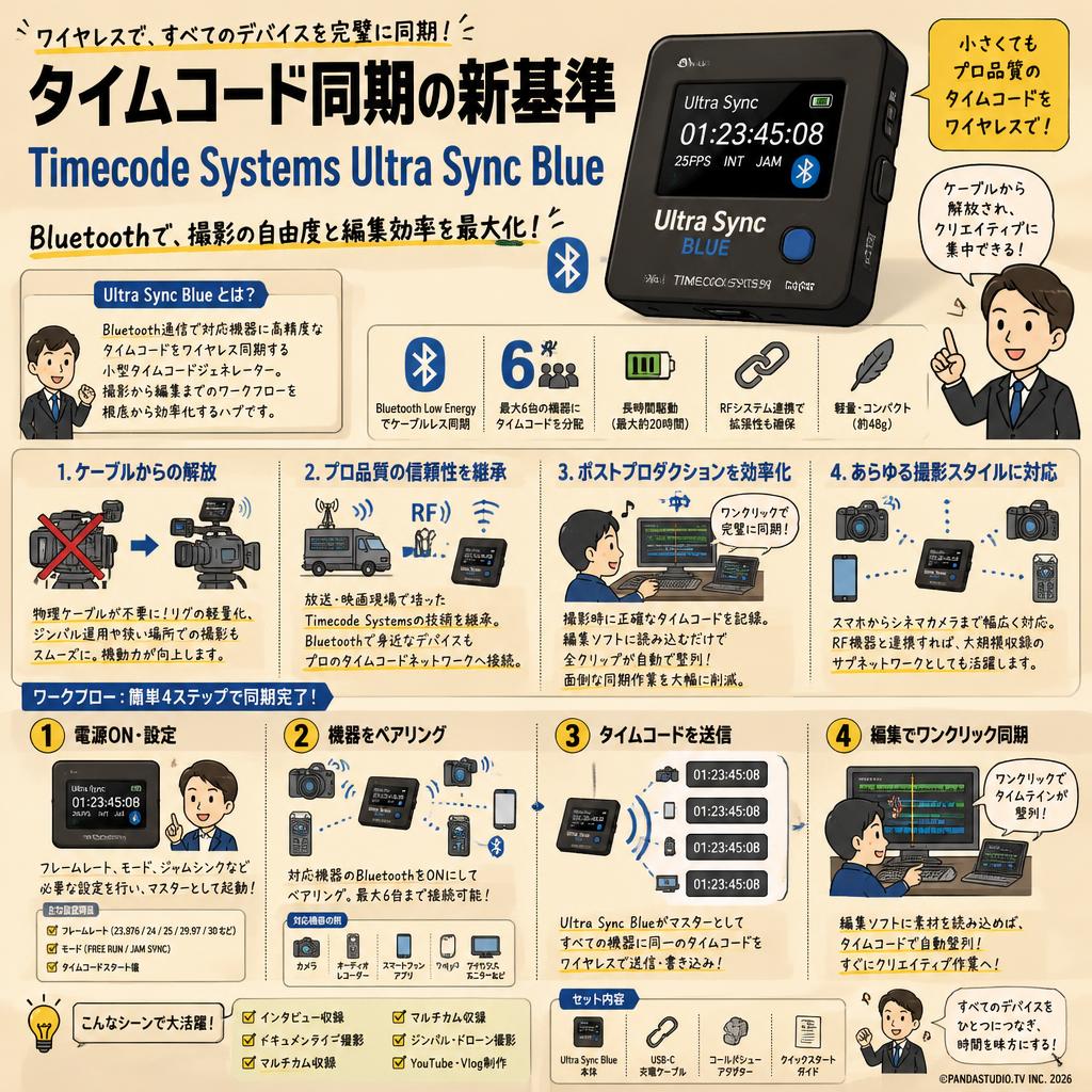 Timecode Systems Ultra Sync Blue 概要
