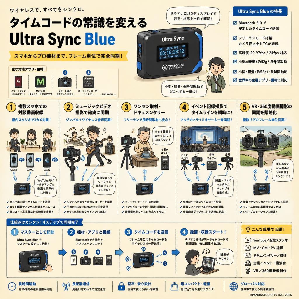 Timecode Systems Ultra Sync Blue 用途