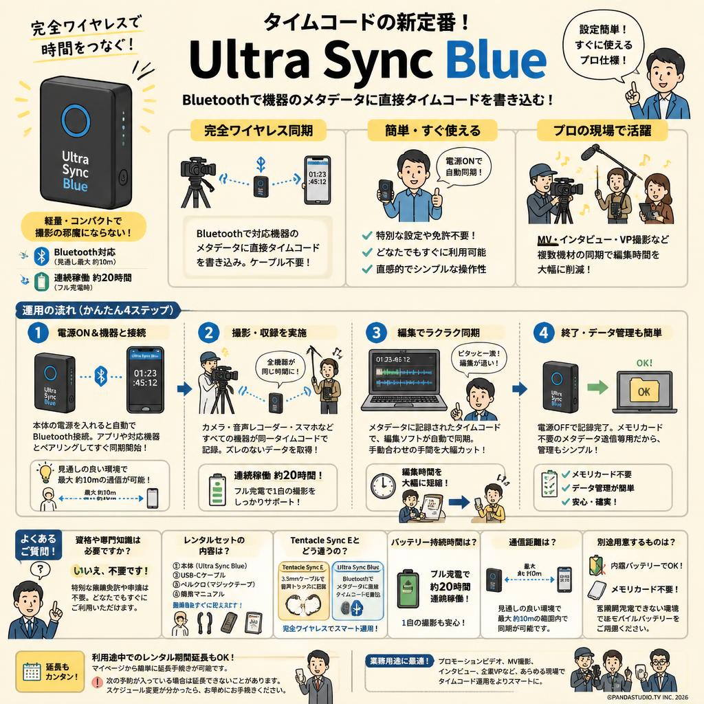 Timecode Systems Ultra Sync Blue FAQ（よくある質問と答え）