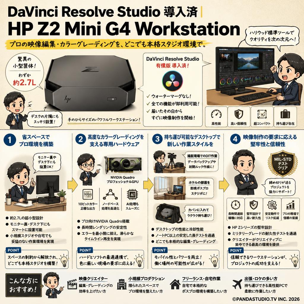 DaVinci Resolve Studio 導入済 | HP Z2 Mini G4 Workstation 概要