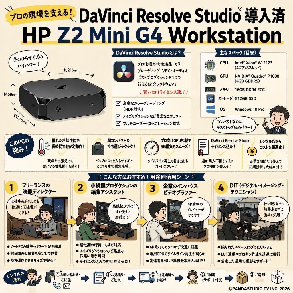 DaVinci Resolve Studio 導入済 | HP Z2 Mini G4 Workstation おもな対象のお客様