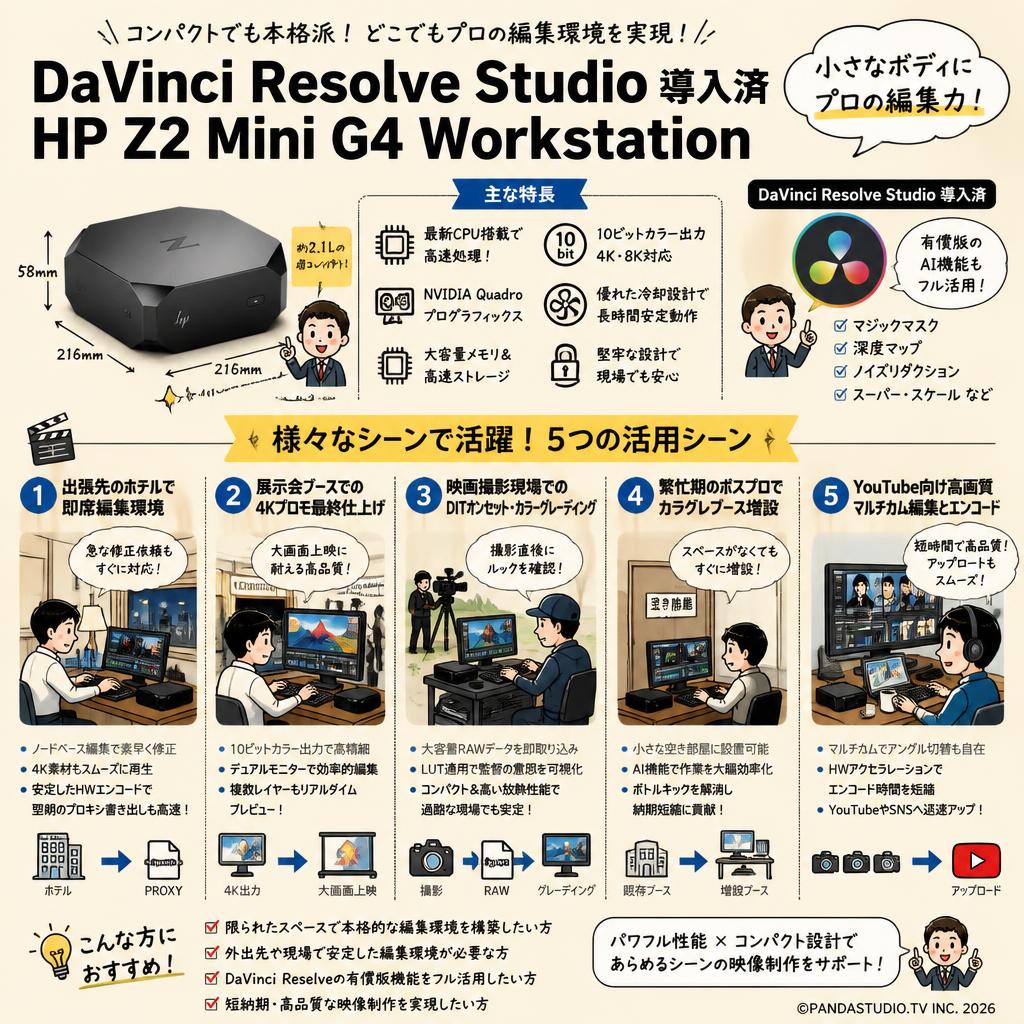 DaVinci Resolve Studio 導入済 | HP Z2 Mini G4 Workstation 用途