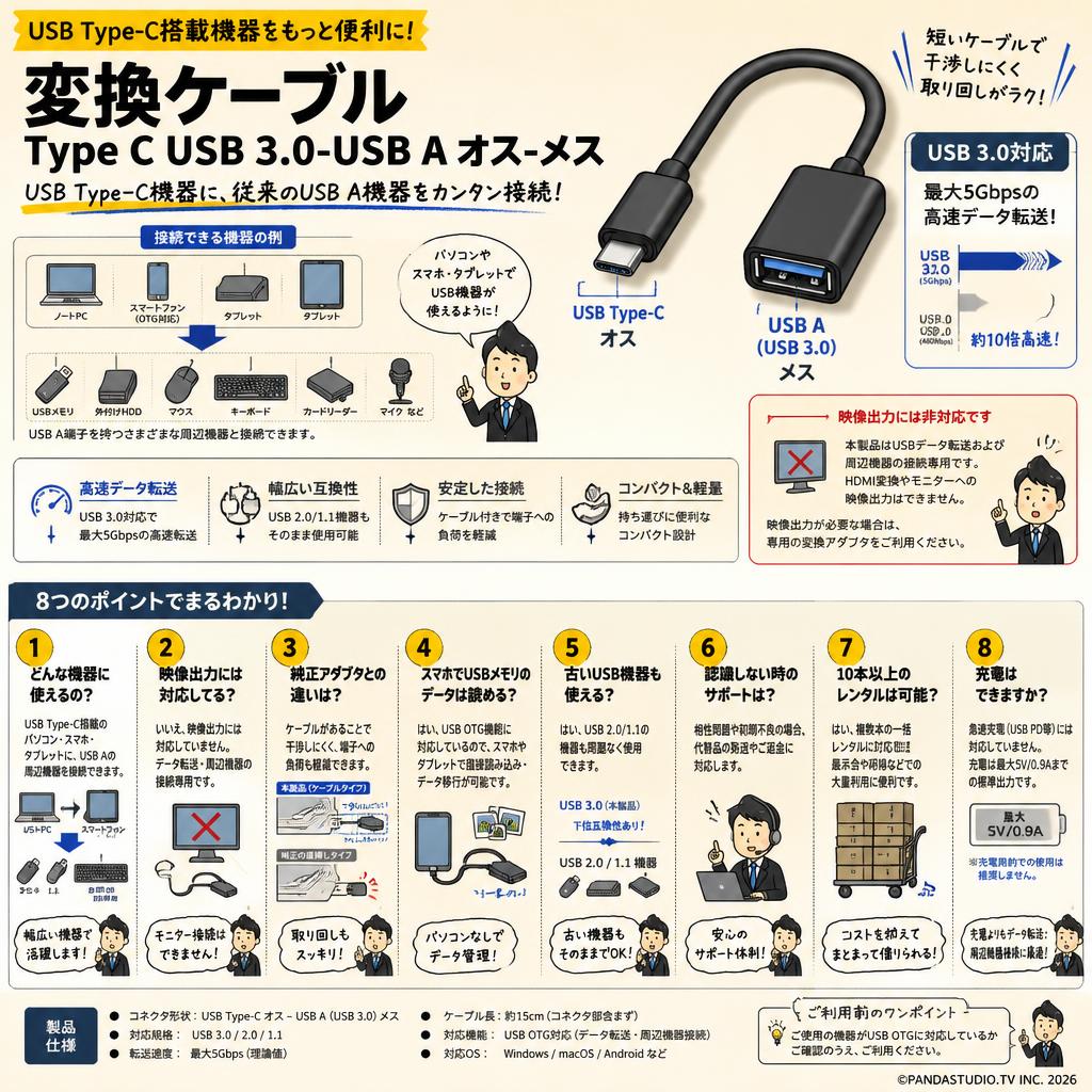 変換ケーブル Type C USB 3.0-USB A オス-メス FAQ（よくある質問と答え）