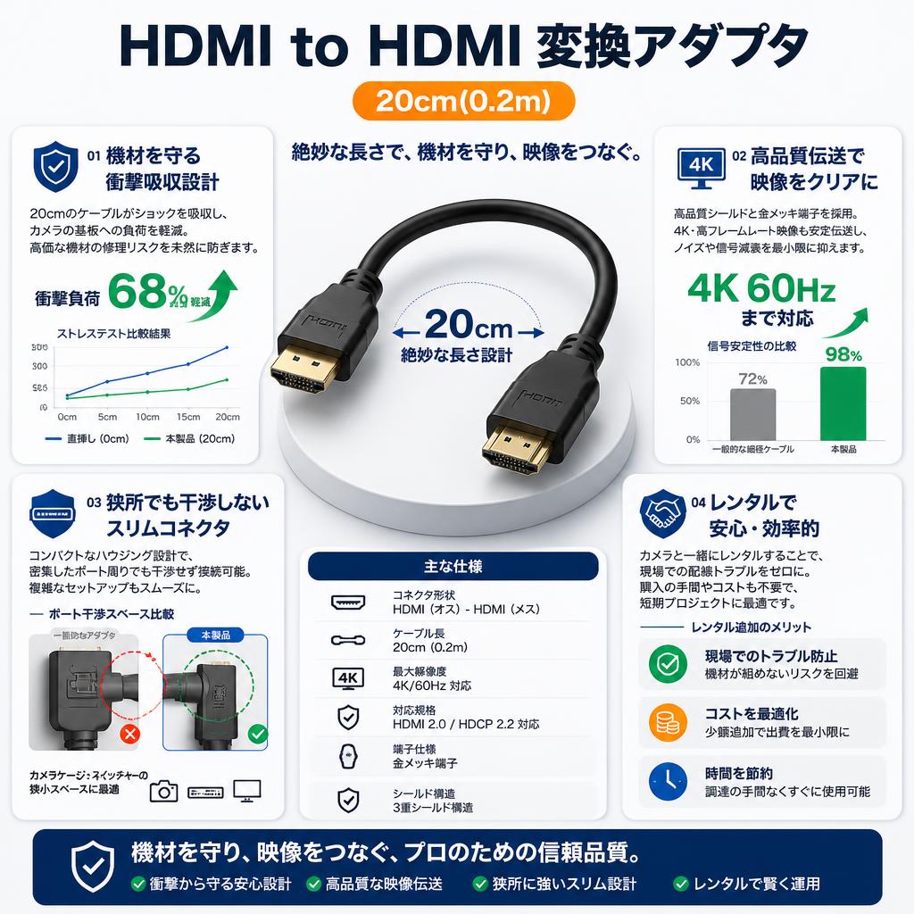 HDMI to HDMI 変換アダプタ 20cm(0.2m) セールスポイント