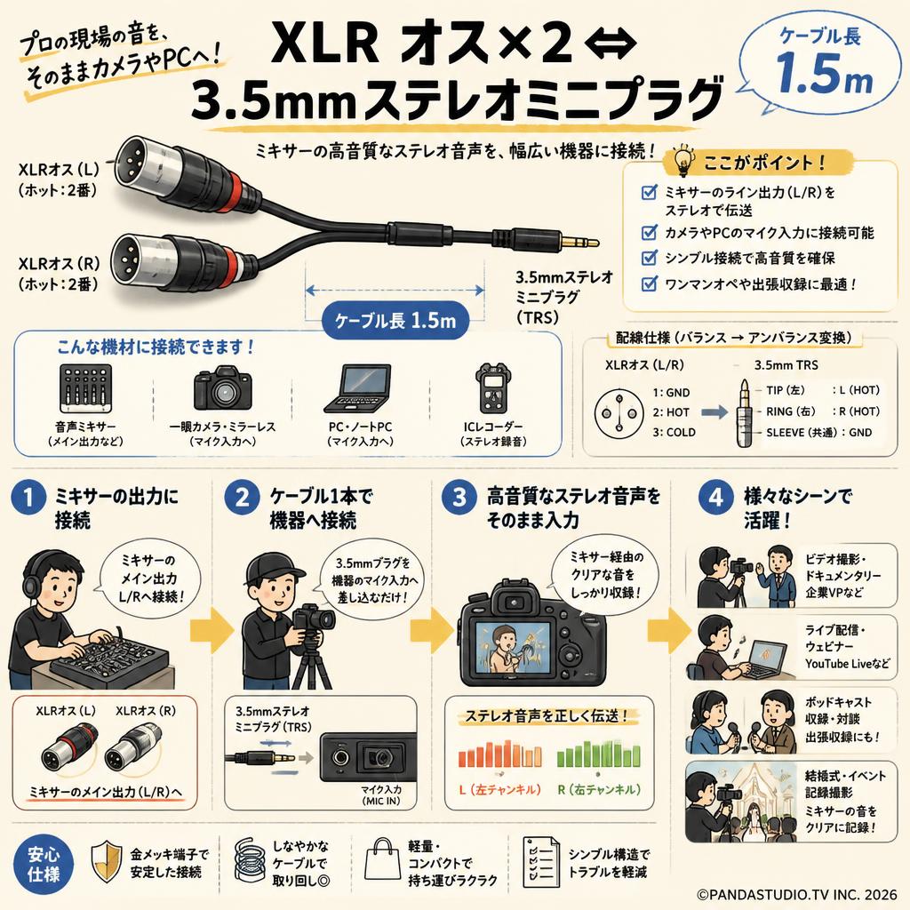 XLR オス×2⇔3.5mmステレオミニプラグ (1.5m) おもな対象のお客様