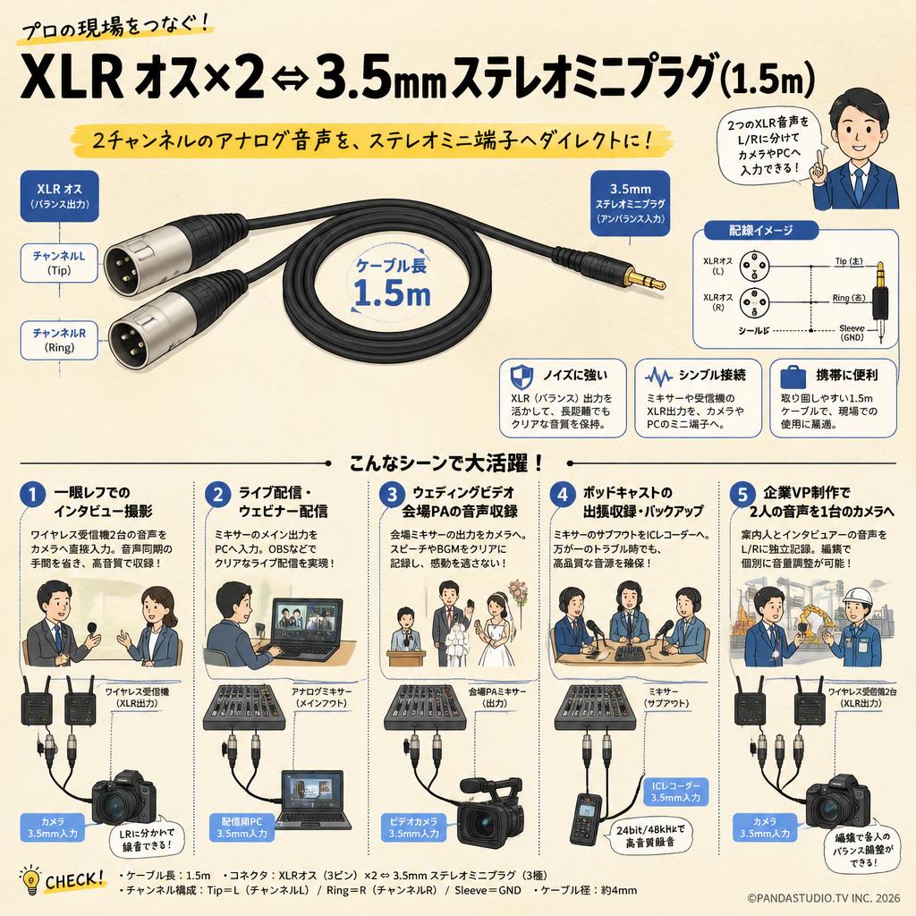 XLR オス×2⇔3.5mmステレオミニプラグ (1.5m) 用途