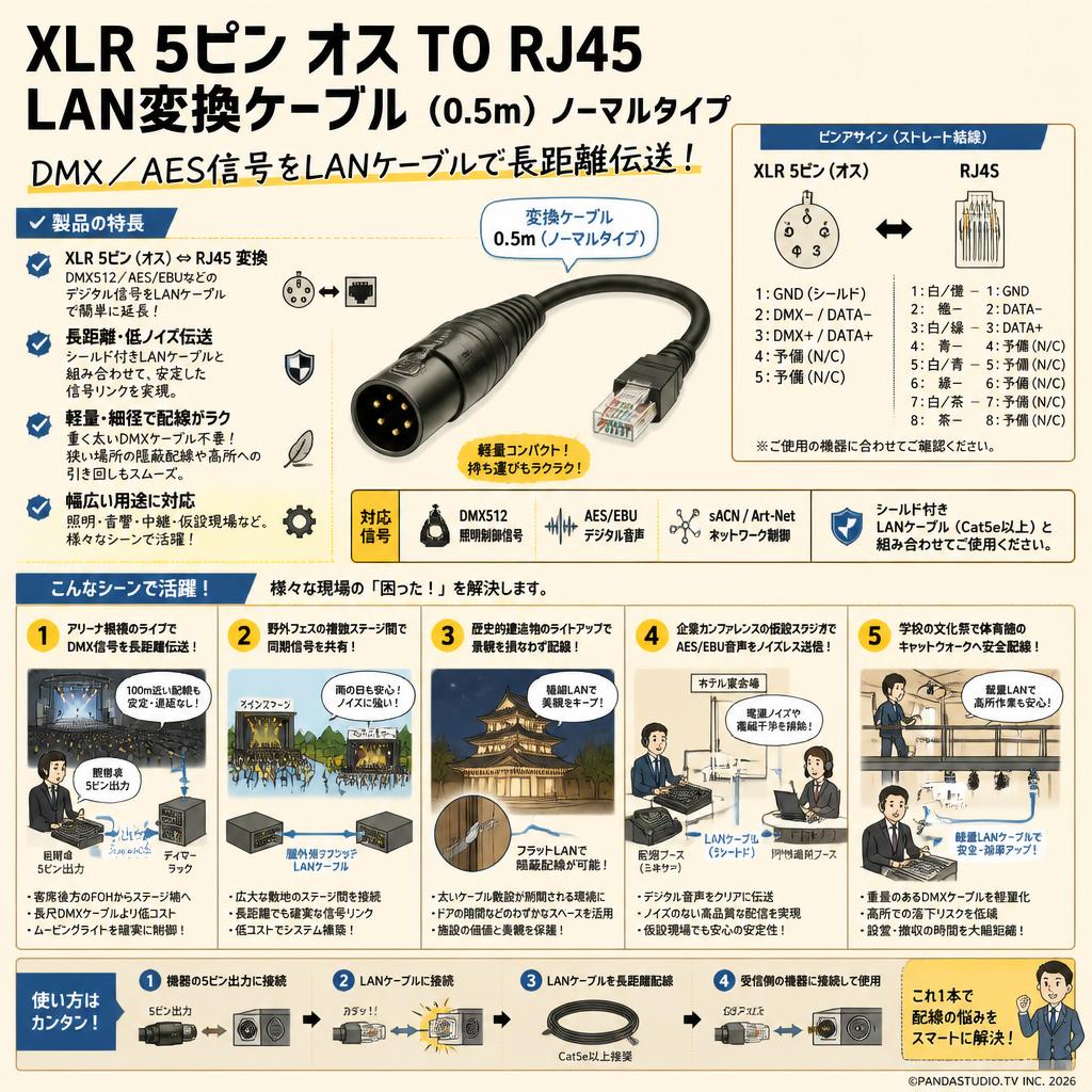 XLR 5ピン オス TO RJ45 LAN変換ケーブル (0.5m）ノーマルタイプ 用途