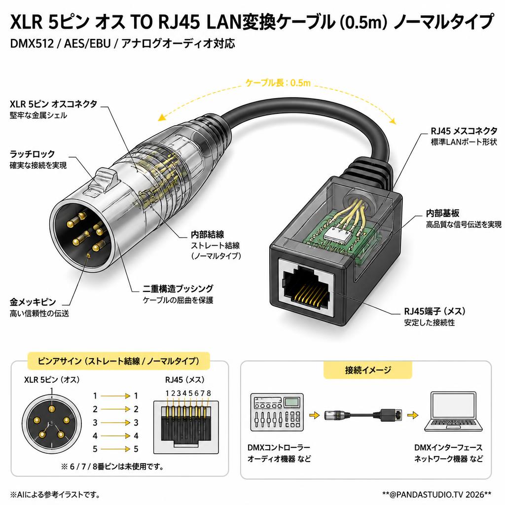 XLR 5ピン オス TO RJ45 LAN変換ケーブル (0.5m）ノーマルタイプ スペック