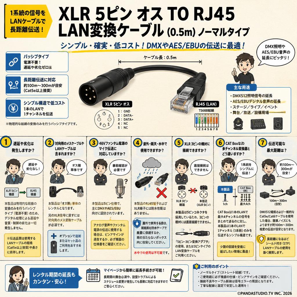 XLR 5ピン オス TO RJ45 LAN変換ケーブル (0.5m）ノーマルタイプ FAQ（よくある質問と答え）