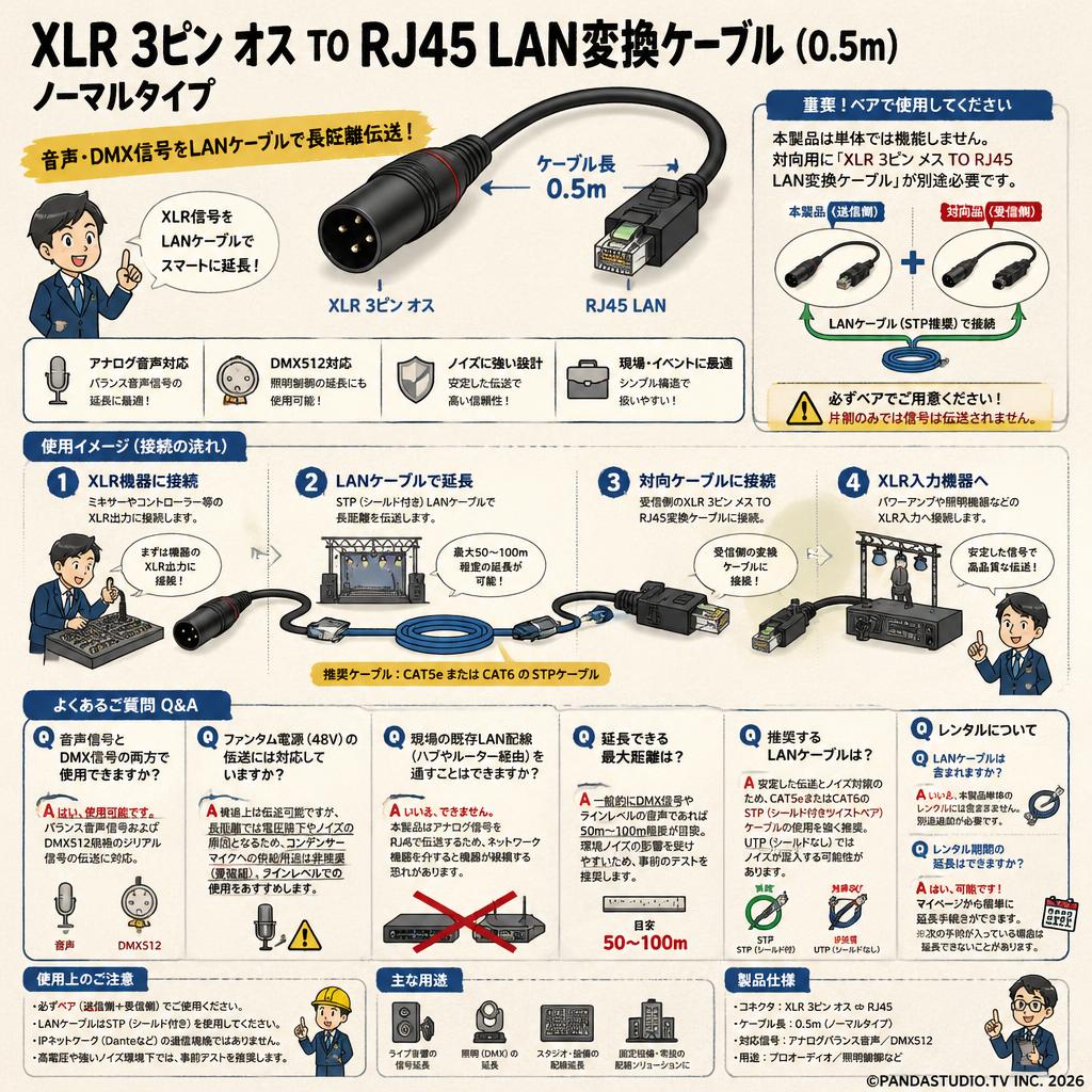 XLR 3ピン オス TO RJ45 LAN変換ケーブル (0.5m）ノーマルタイプ FAQ（よくある質問と答え）