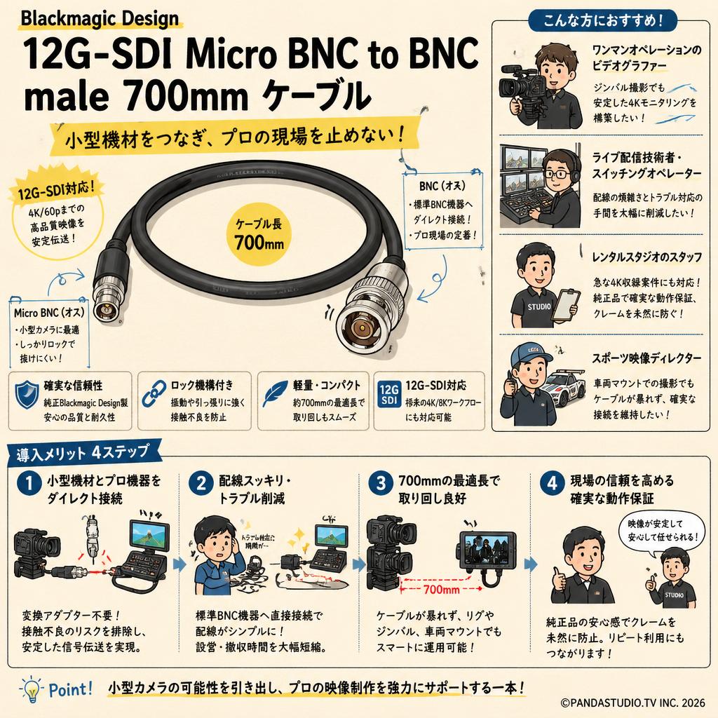 Blackmagic Design 12G-SDI Micro BNC to BNC male 700mm ケーブル おもな対象のお客様