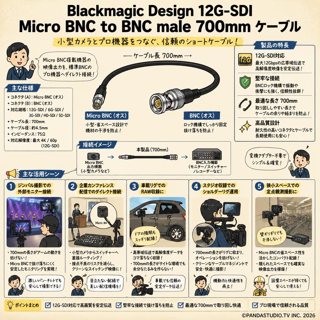 Blackmagic Design 12G-SDI Micro BNC to BNC male 700mm ケーブル 用途
