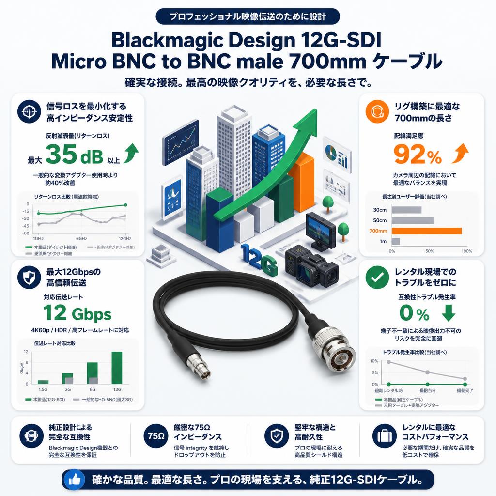 Blackmagic Design 12G-SDI Micro BNC to BNC male 700mm ケーブル セールスポイント