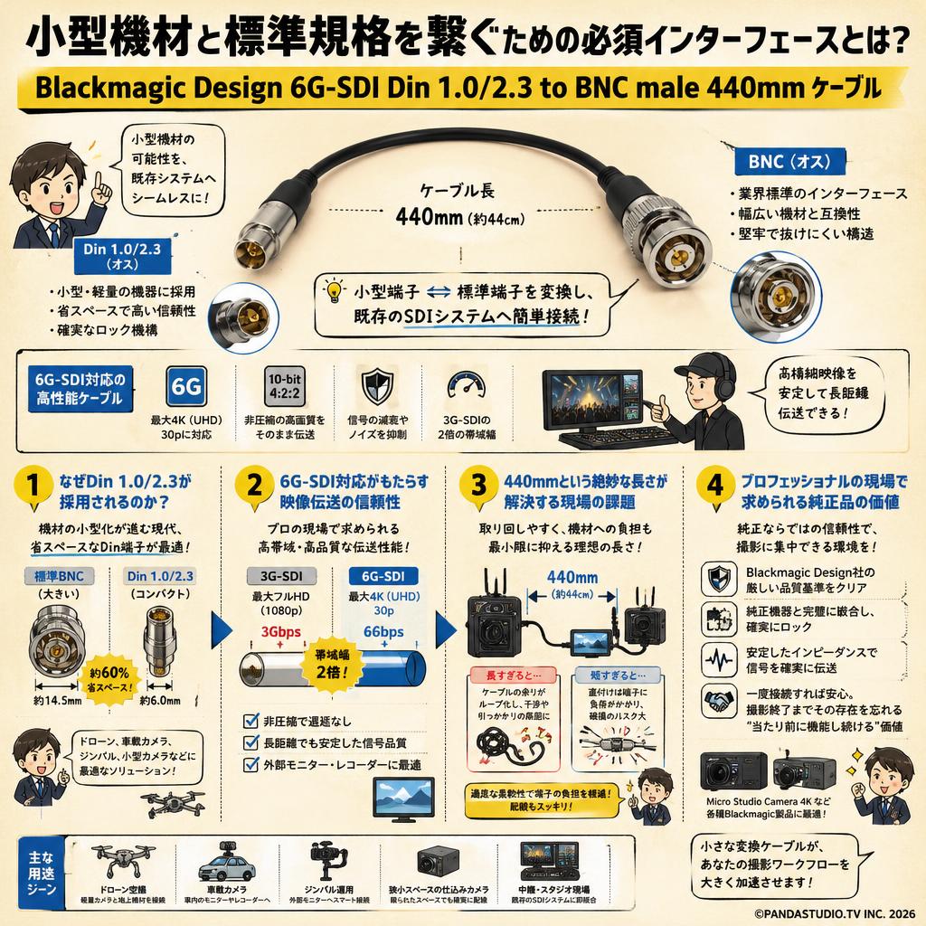 Blackmagic Design 6G-SDI Din 1.0/2.3 to BNC male  440mm ケーブル 概要