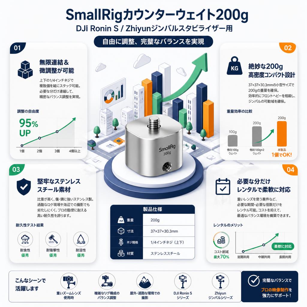 SmallRig DJI Ronin S/Zhiyunジンバルスタビライザー用カウンターウェイト 200g セールスポイント