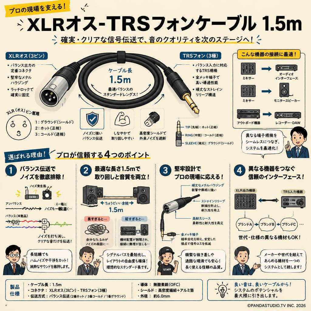 XLRオス-TRSフォンケーブル 1.5ｍ 概要