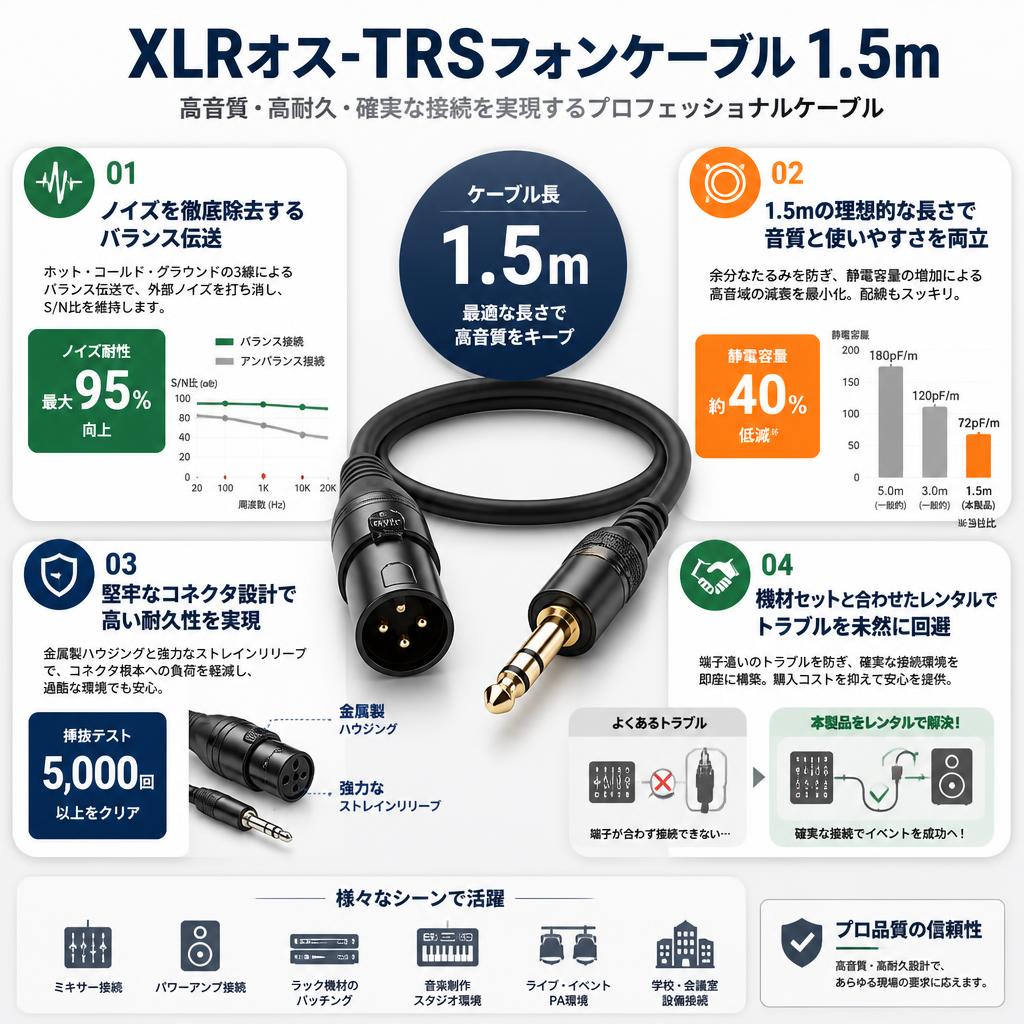 XLRオス-TRSフォンケーブル 1.5ｍ セールスポイント