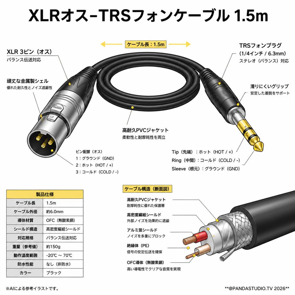 XLRオス-TRSフォンケーブル 1.5ｍ スペック