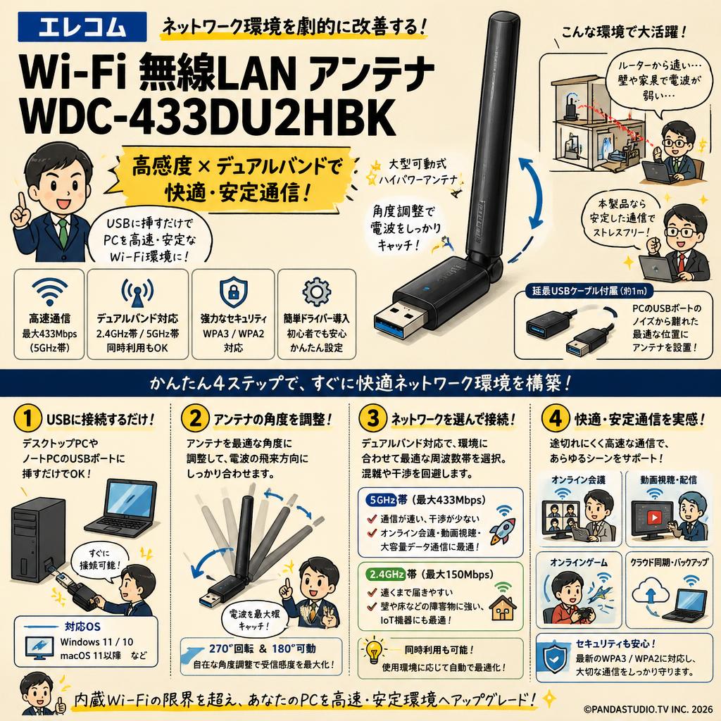 エレコム Wi-Fi 無線LAN アンテナ WDC-433DU2HBK 概要