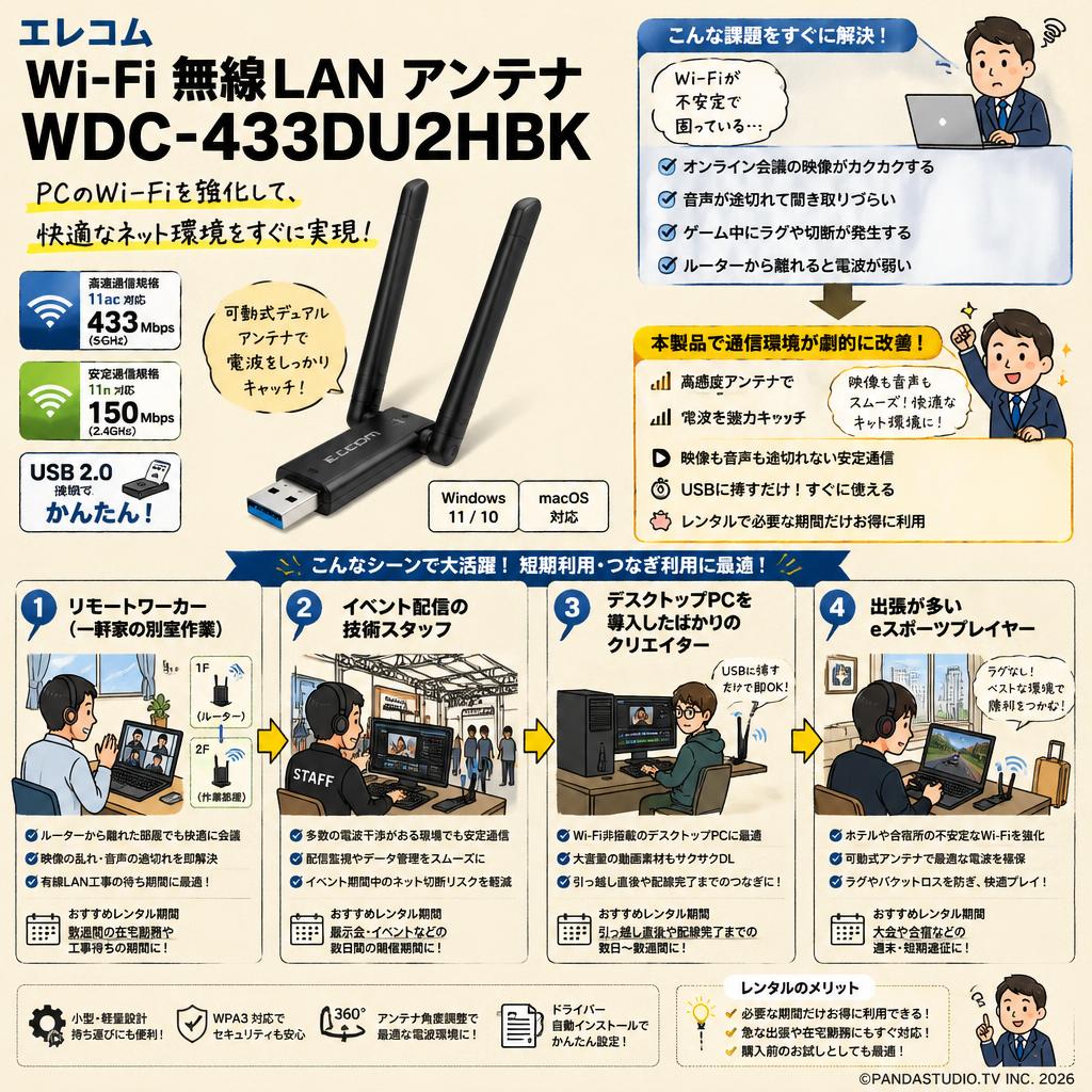 エレコム Wi-Fi 無線LAN アンテナ WDC-433DU2HBK おもな対象のお客様