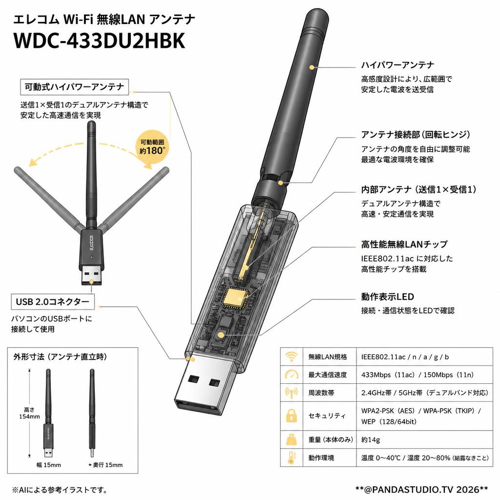 エレコム Wi-Fi 無線LAN アンテナ WDC-433DU2HBK スペック