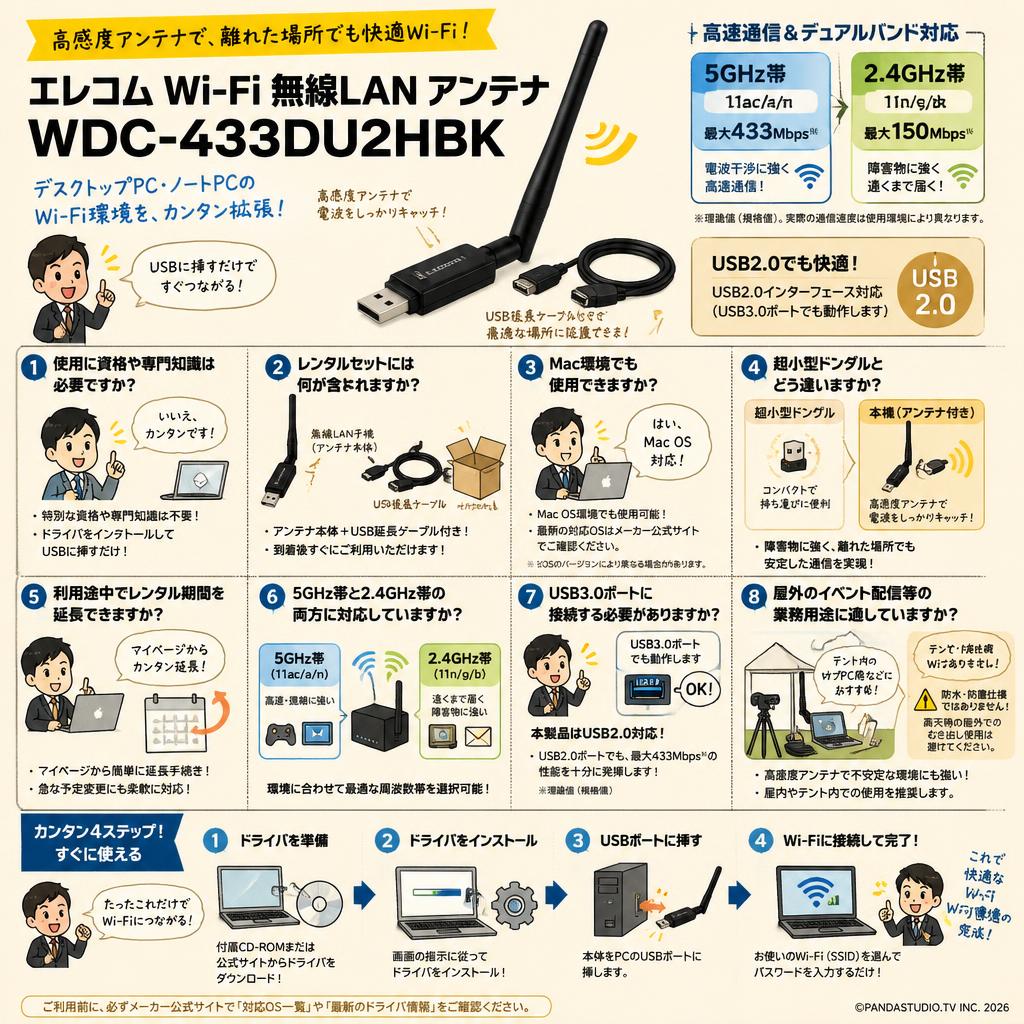 エレコム Wi-Fi 無線LAN アンテナ WDC-433DU2HBK FAQ（よくある質問と答え）