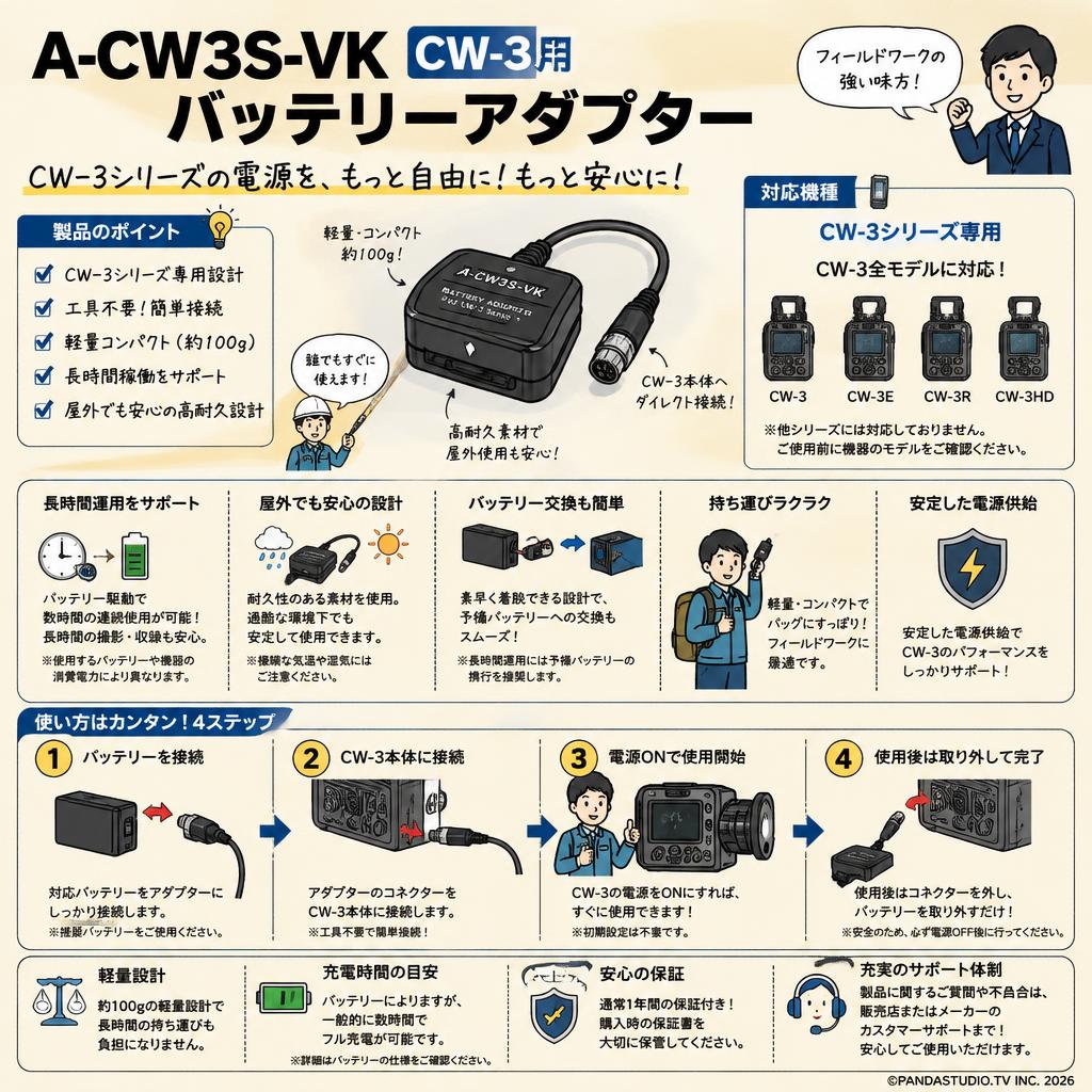 A-CW3S-VK CW-3用 バッテリーアダプター FAQ（よくある質問と答え）