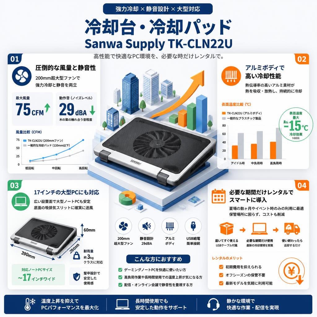 冷却台・冷却パッド Sanwa Supply TK-CLN22U セールスポイント