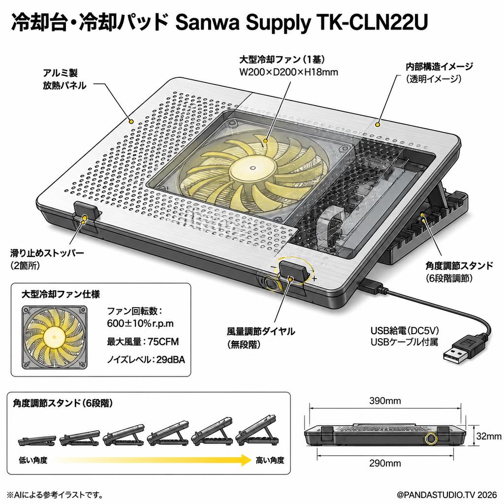 冷却台・冷却パッド Sanwa Supply TK-CLN22U スペック