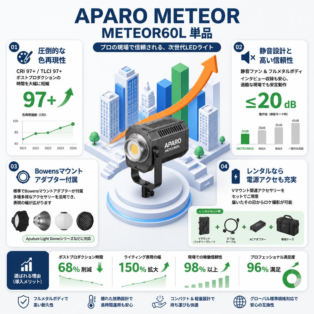 APARO METEOR  METEOR60L 単品【PROKIZAI.COM】 セールスポイント