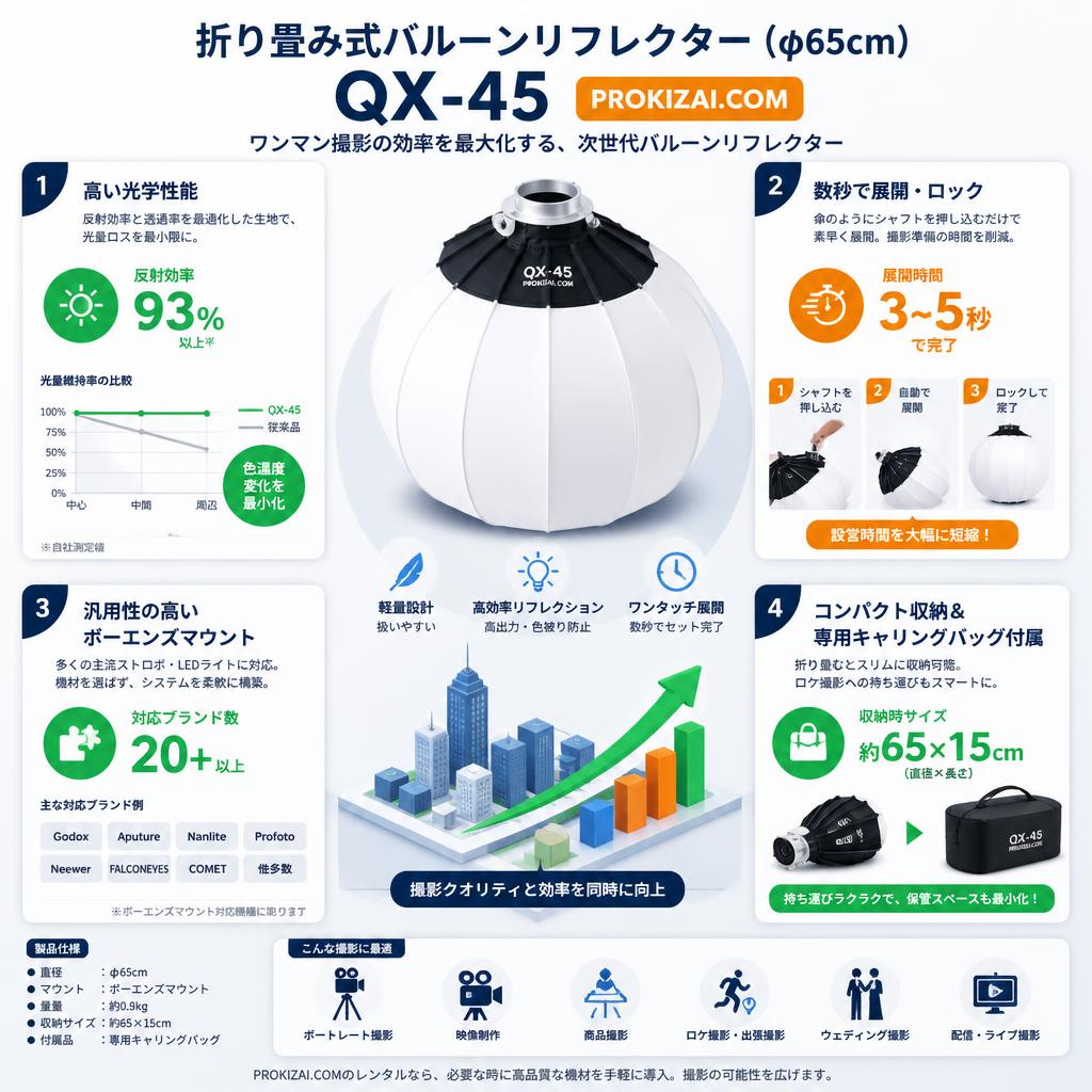 折り畳み式バルーンリフレクター(φ65cm)　QX-45【PROKIZAI.COM】 セールスポイント