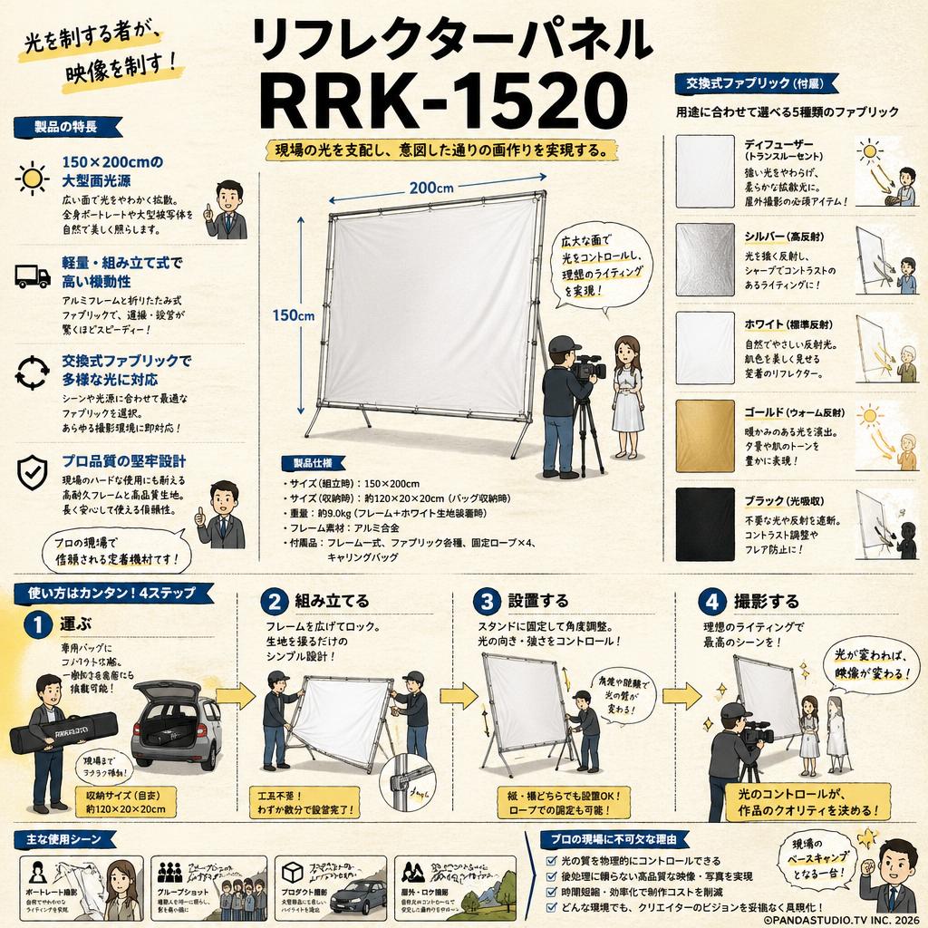 リフレクターパネル RRK-1520 概要
