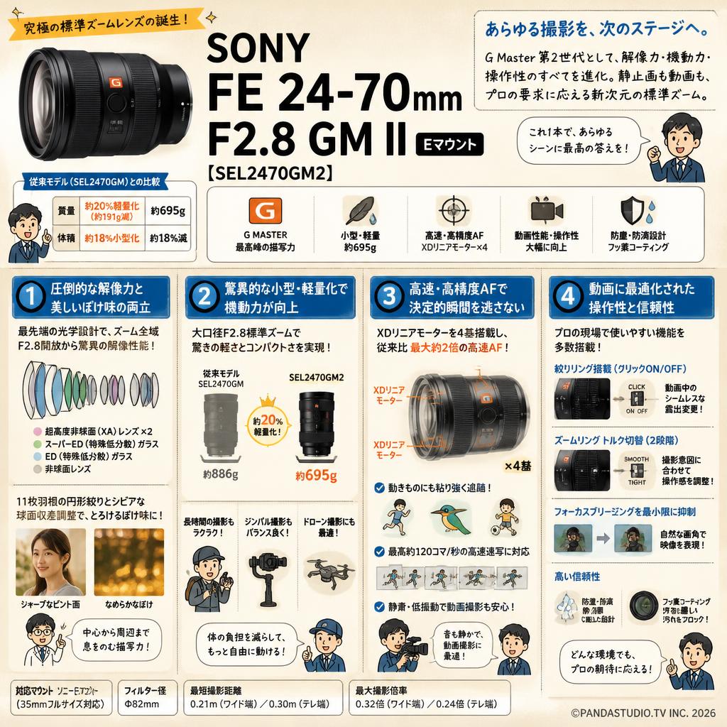 SONY FE 24-70mm F2.8 GM II Eマウント SEL2470GM2 概要