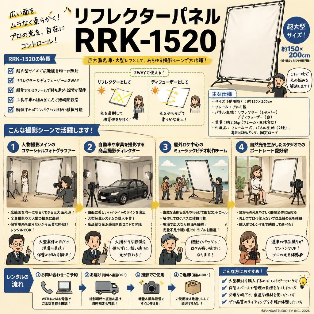 リフレクターパネル RRK-1520 おもな対象のお客様