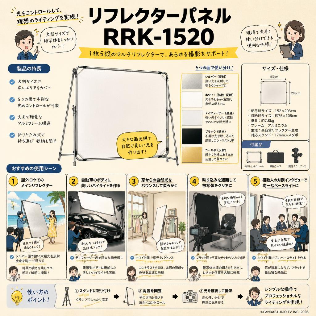 リフレクターパネル RRK-1520 用途