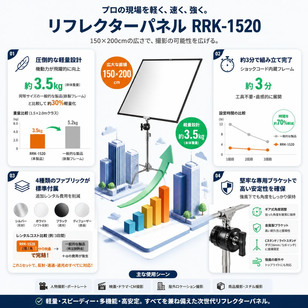 リフレクターパネル RRK-1520 セールスポイント