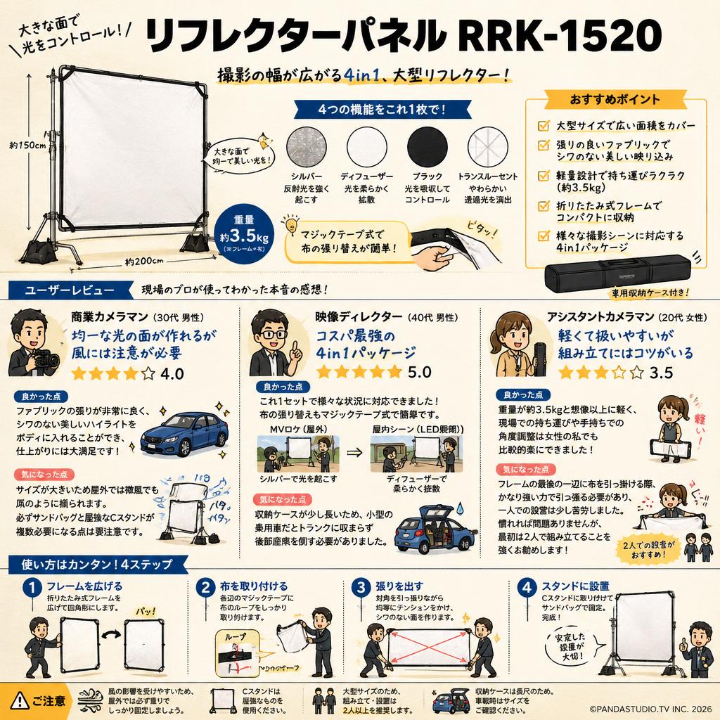 リフレクターパネル RRK-1520 インターネット上のお客様の声（評判）