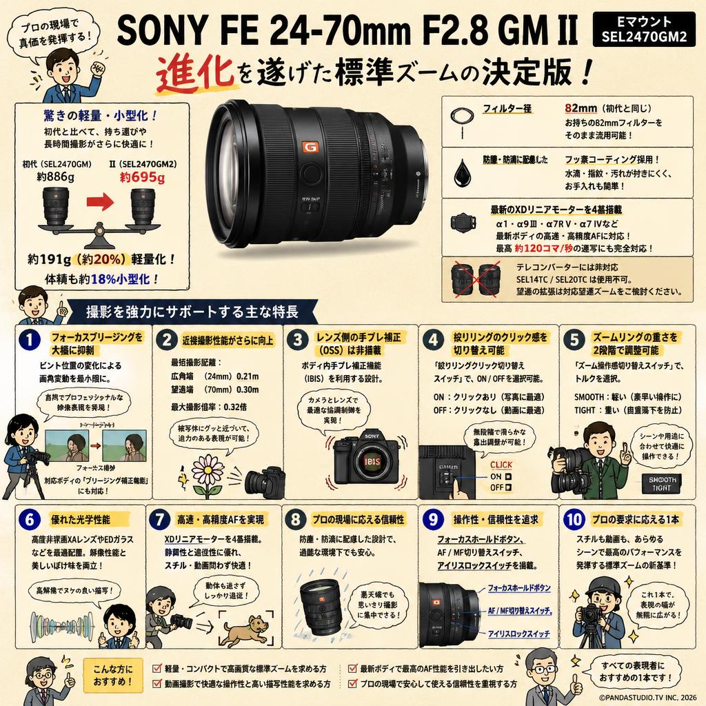 SONY FE 24-70mm F2.8 GM II Eマウント SEL2470GM2 FAQ（よくある質問と答え）