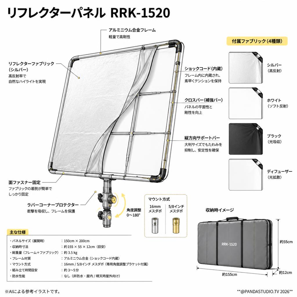 リフレクターパネル RRK-1520 スペック