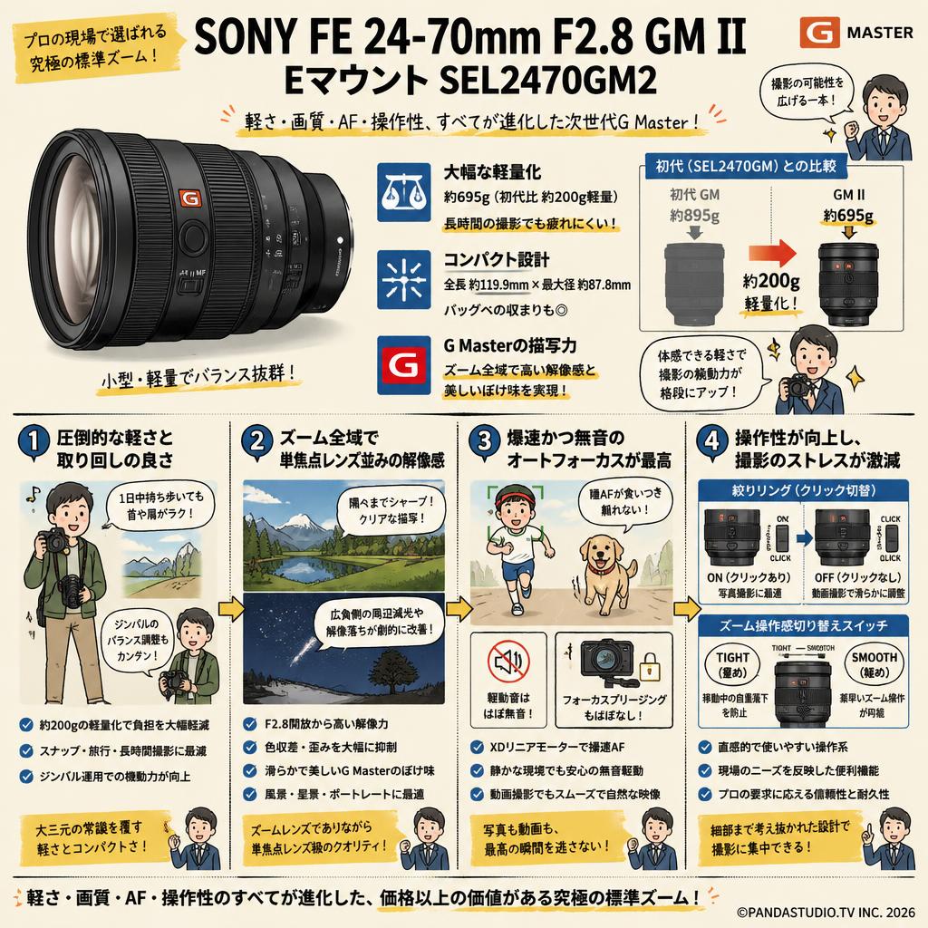 SONY FE 24-70mm F2.8 GM II Eマウント SEL2470GM2 インターネット上のお客様の声（評判）