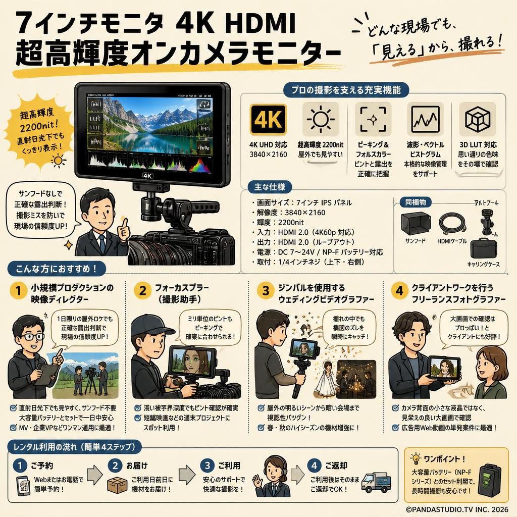 7インチモニタ 4K HDMI超高輝度オンカメラモニター おもな対象のお客様