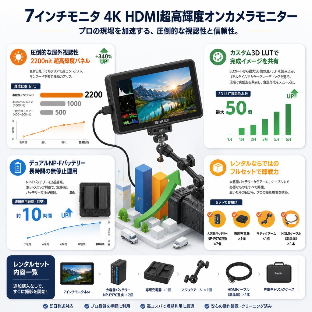 7インチモニタ 4K HDMI超高輝度オンカメラモニター セールスポイント