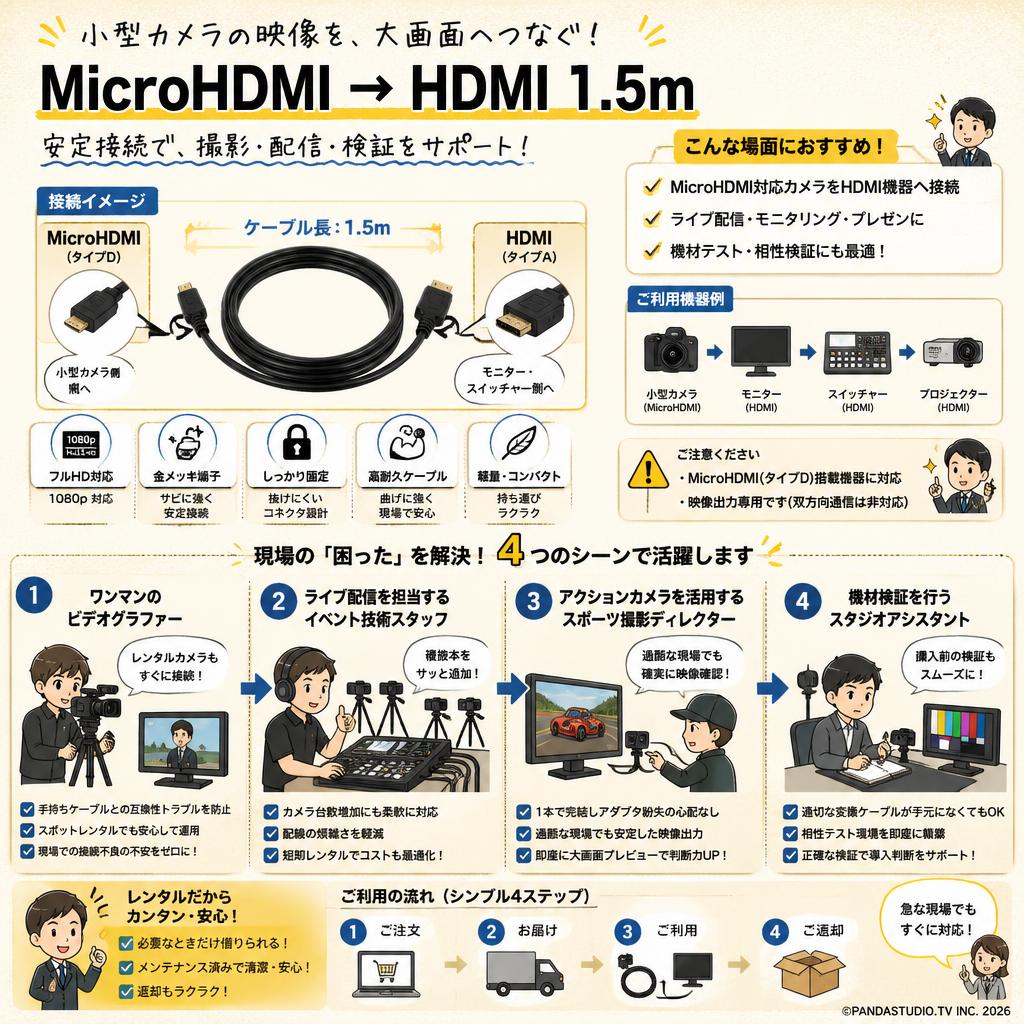 MicroHDMI → HDMI 1.5m おもな対象のお客様