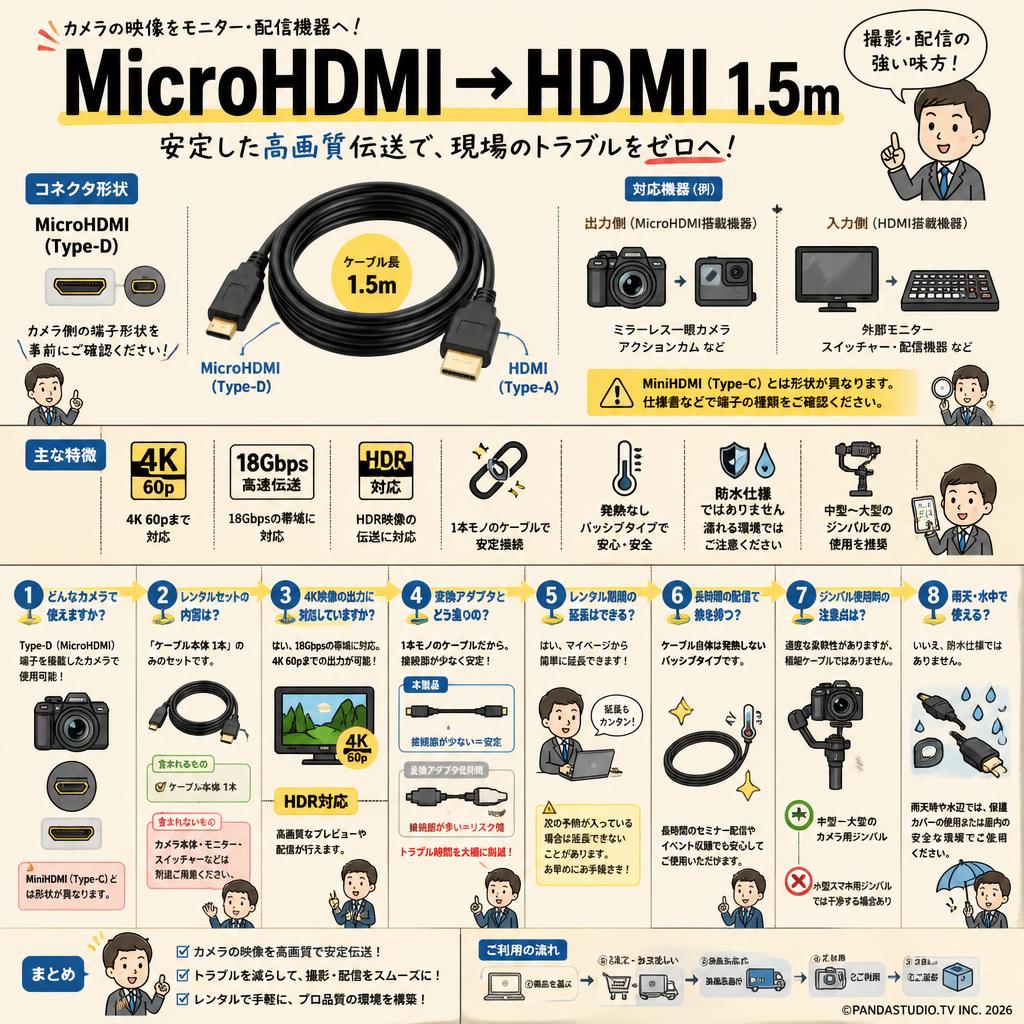 MicroHDMI → HDMI 1.5m FAQ（よくある質問と答え）