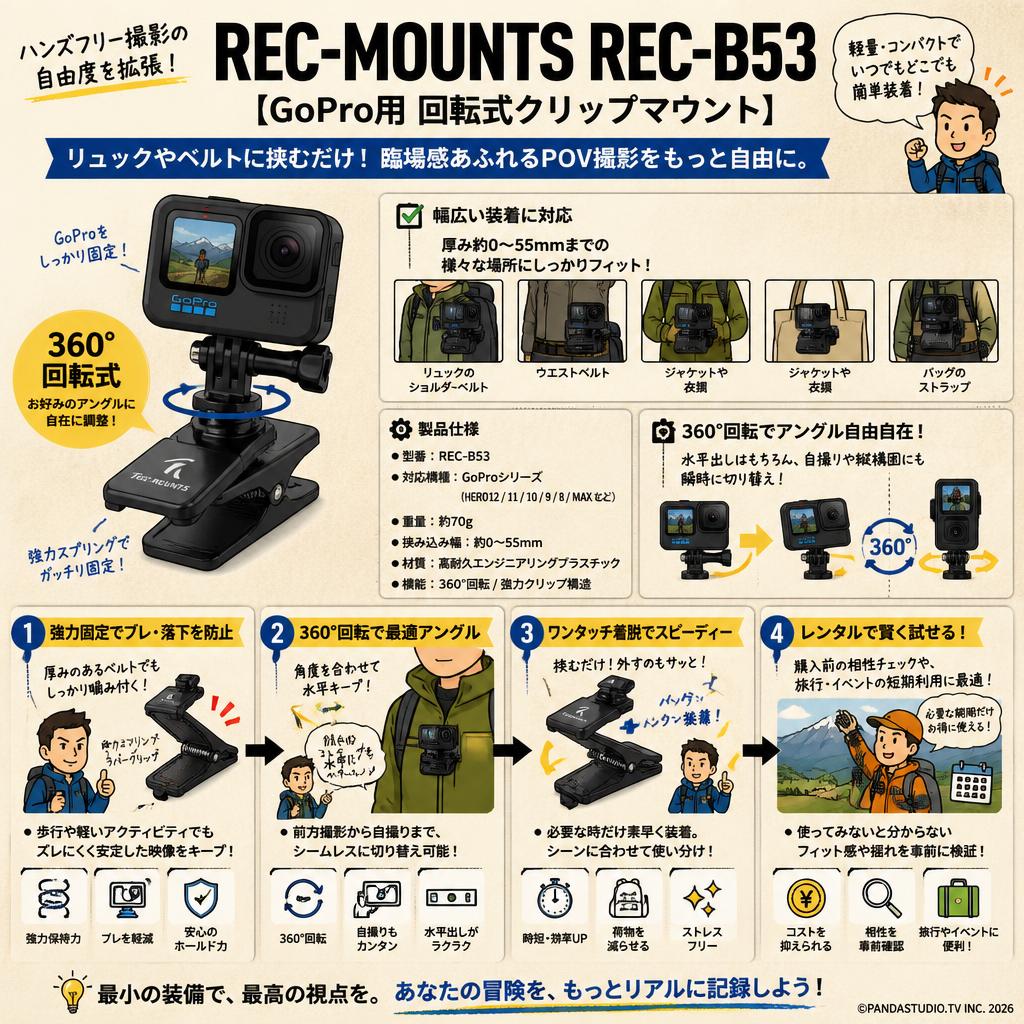 REC-MOUNTS REC-B53 [GoPro用 回転式クリップマウント] 概要