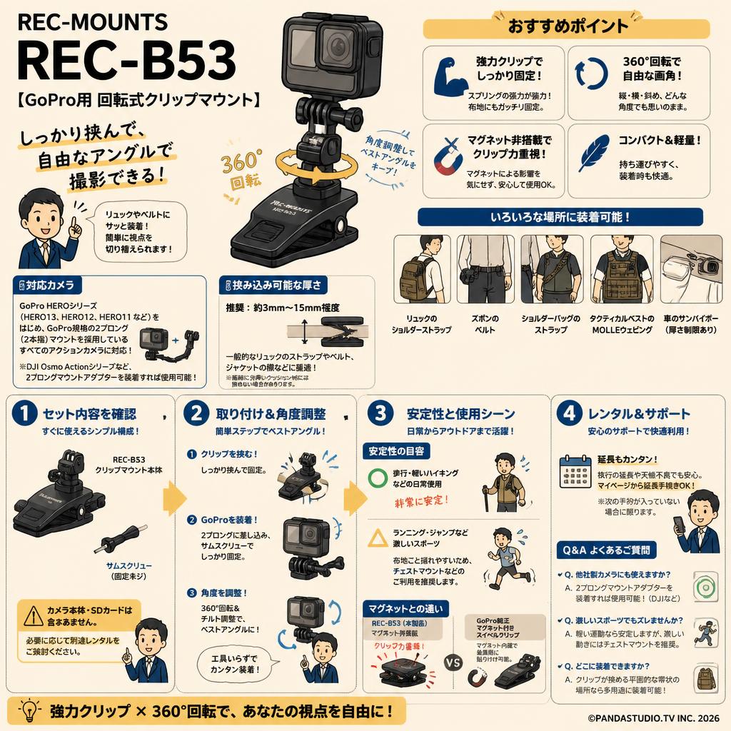 REC-MOUNTS REC-B53 [GoPro用 回転式クリップマウント] FAQ（よくある質問と答え）